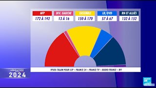 Législatives 2024 2nd tour  NFP en tête talonné par Ensemble et le RN  suivez la soirée en DIRECT [upl. by Batsheva]