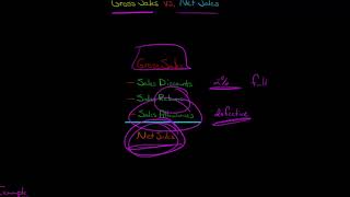 Gross Sales vs Net Sales [upl. by Idnir]