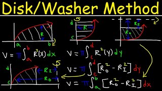 Disk amp Washer Method  Calculus [upl. by Ellehcram]