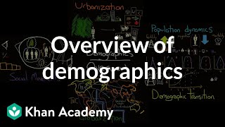 Overview of demographics  Society and Culture  MCAT  Khan Academy [upl. by Wylde]