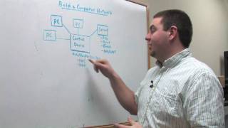 Computer Networking amp Hardware  How to Build a Computer Network System [upl. by Albric]