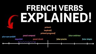 French Verbs amp Tenses explained in 10 minutes [upl. by Andri]