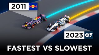 2023’s SLOWEST vs 2011’s FASTEST F1 Car  3D Analysis [upl. by Derraj78]