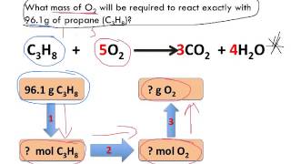 Stoichiometric calculations [upl. by Alad]