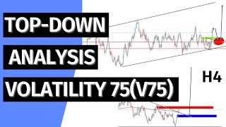 Volatility Indices How To Trade Volatility 75V75 [upl. by Anoet]