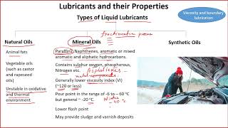 Tribological Systems Design  Lecture 20  Lubricants and their Properties [upl. by Elyac98]