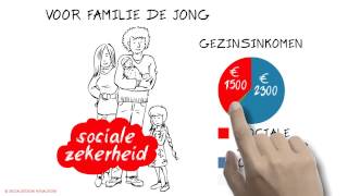 SocMut over de sociale zekerheid [upl. by Grishilde]