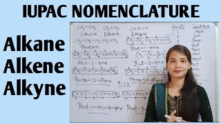 Iupac naming Alkane Alkene Alkyne class 101112th [upl. by Glass]