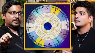 12 Zodiac Signs According To Hindu Astrology  Rajarshi N Explains [upl. by Yatnuahc818]