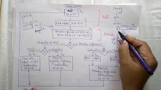 instruction cycle in computer organization  COA [upl. by Pablo]