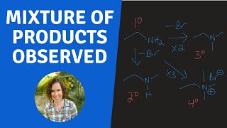 Alkylation of Amines [upl. by Roma]