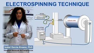 Electrospinning Technique IQOGCSIC [upl. by Iaras]