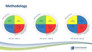 The role of energy efficiency in helping to manage electricity networks [upl. by Zela]