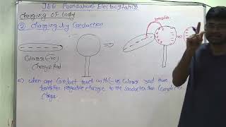 Charging of a Conductor  Simple Explanation with Examples [upl. by Thor]