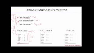 SP15 Lecture 21 Part 6 Multiclass Perceptron Learning [upl. by Ruthven]