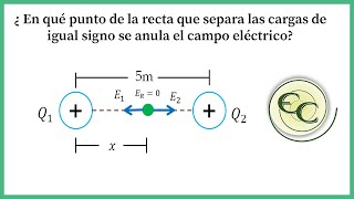 18 Campo eléctrico nulo debido a dos cargas del mismo signo [upl. by Nylodnew]