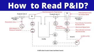 Interpreting Piping amp Instrumentation Diagram P amp ID in English  Process and Instrumentation [upl. by Ulphia]