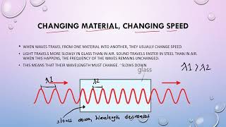 Properties of Waves  IGCSE  Physics  igcse physics prasannalc [upl. by Orpah]