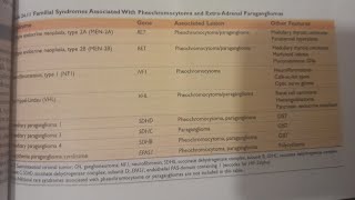 Pheochromocytoma  SPECIAL PATHOLOGY [upl. by Meihar172]