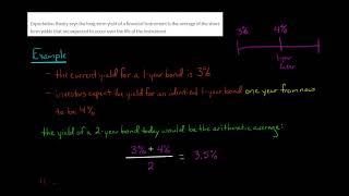 3 Theories Explaining the Shape of the Yield Curve [upl. by Maroj]