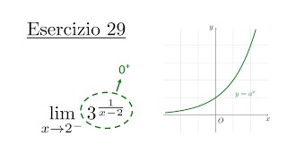 Calcolo di Limiti In Assenza di Forme dIndecisione Funzioni Composte 2°Parte Lezione in Classe [upl. by Betsy846]