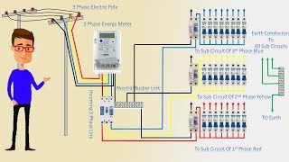 3 Phase Line Wiring Installation Single Phase Line In House  House wiring  Earthbondhon [upl. by Aracahs]