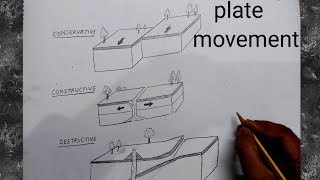 how to draw plate movement diagram [upl. by Gagliano]