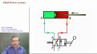 introduction to fluid power [upl. by Ahsiyn]