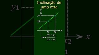 Inclinação de uma reta [upl. by Morry]