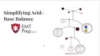 Simplifying AcidBase Balance  EMTprepcom [upl. by Eidualc]