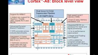 Introduction to TIs Cortex™A8 family [upl. by Carlisle844]