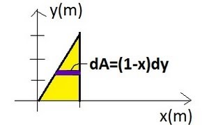 Physics 14 Finding the Center of Mass 4 of 4 Triangle [upl. by Ehman136]