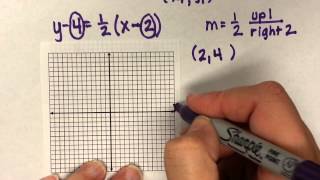 How to graph a line in pointslope form [upl. by Grassi24]