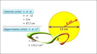 Wiskunde  Omtrek en oppervlakte van een cirkel [upl. by Mahla902]