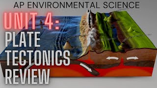 APES Unit 4 Plate Tectonics Review [upl. by Leverick963]