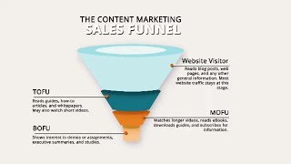 Inbound Marketing for 3X Growth in YOUR Business [upl. by Ben]