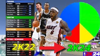 I TRANSFERRED MY NBA 2K22 CURRENT GEN BUILD FACILITATING FINISHER ONTO NBA 2K24 NEXT GEN 🔥🔥WATCH [upl. by Assanav873]