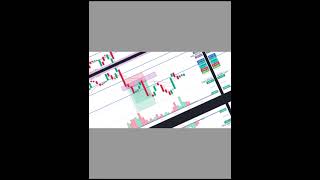 quotTodays Trades in the Indian Stock Market  Key Insightsquot niftytradingstrategy stockmarkettips [upl. by Ynaffik533]