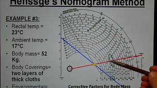 The Forensic Teacher Henssges Nomogram Tutorial [upl. by Akirahs]