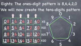 Multiplication Learning Times Tables for 8s and 2s [upl. by Ycnahc]