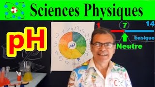 pH  acide  base et dilution [upl. by Thielen]