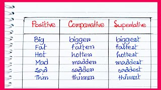 Positive Comparative  Superlative Degrees in English  Adjective words in English [upl. by Ueih]