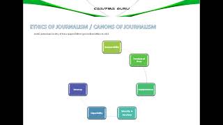 12ETHICS OF JOURNALISM  CANNONS OF JOURNALISM [upl. by Cindee703]