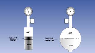 08 ATPL Training Airframes amp Systems 8 Hydraulics System Components [upl. by Ardnosac]