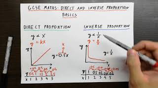 GCSE Maths Direct and Inverse Proportion Basics [upl. by Glaab]