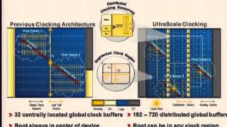 HC26S5 FPGAs [upl. by Nuncia]