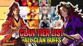 Clan Tier List  All Clan Buffs Information  Slayers Unleashed [upl. by Guerra]