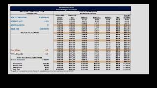 Kent Cashell explains how much the bond will cost you [upl. by Avlem401]