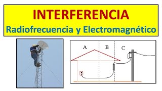 CCTV  Interferencia Radiofrecuencia y Electromagnética [upl. by Kamerman]