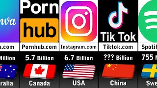 Most Visited Websites 2024 Monthly Visits [upl. by Beilul763]